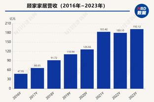 面包：基根-穆雷能成优秀的攻防一体球员 喜欢我们的38次助攻